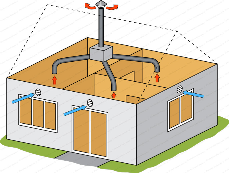 Installateur de VMC VMI Trouy